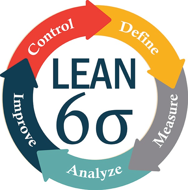 Lean Six Sigma Implementatie - Continu Slimmer
